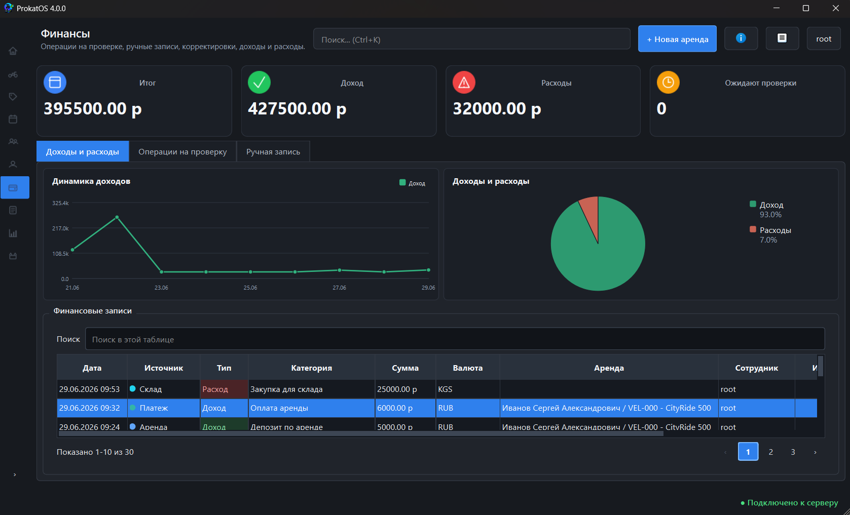 ProkatOS interface — finance with revenue, expenses and trends